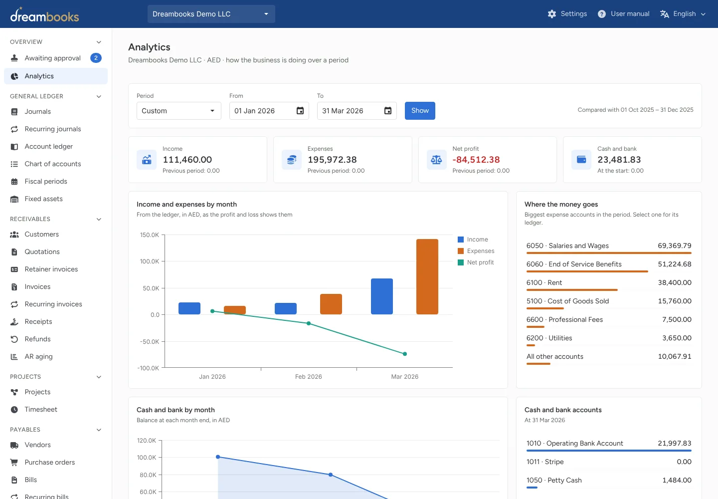 Dreambooks analytics dashboard