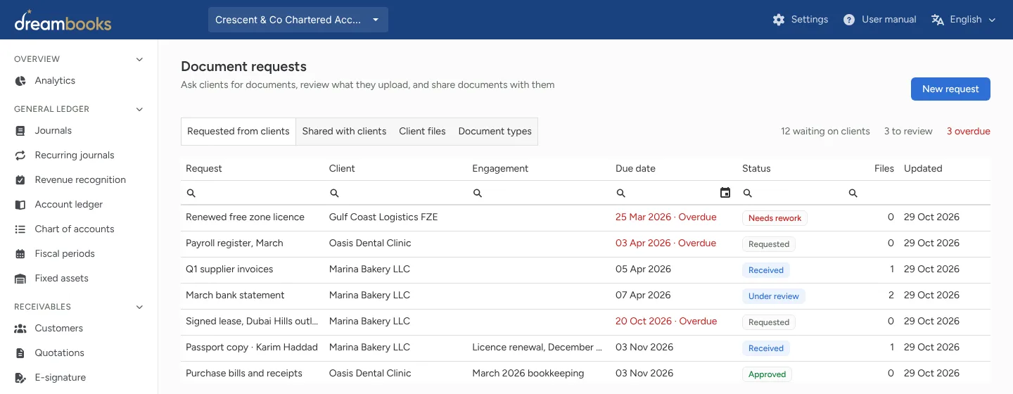Document requests with due dates