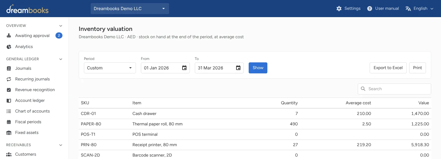 Inventory reports