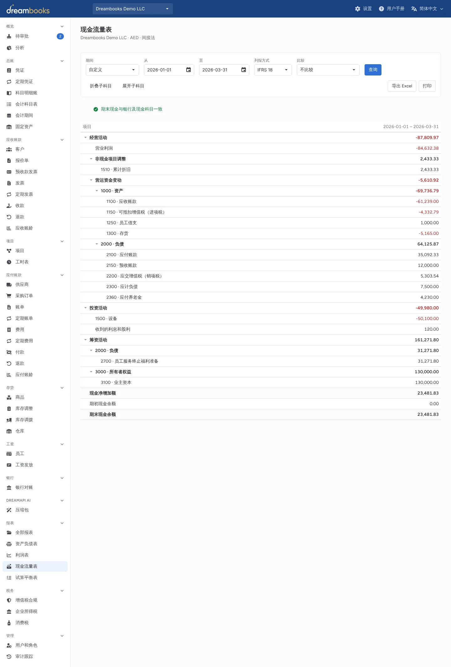 IFRS 18 现金流量表