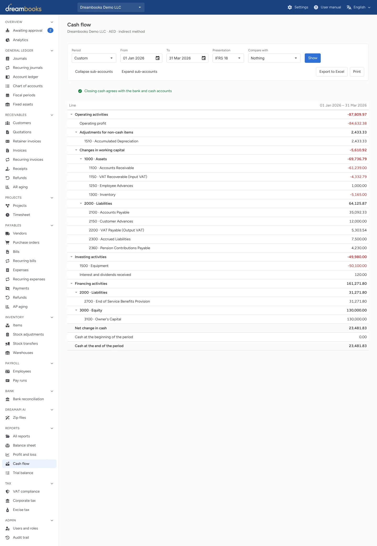 IFRS 18 cash flow