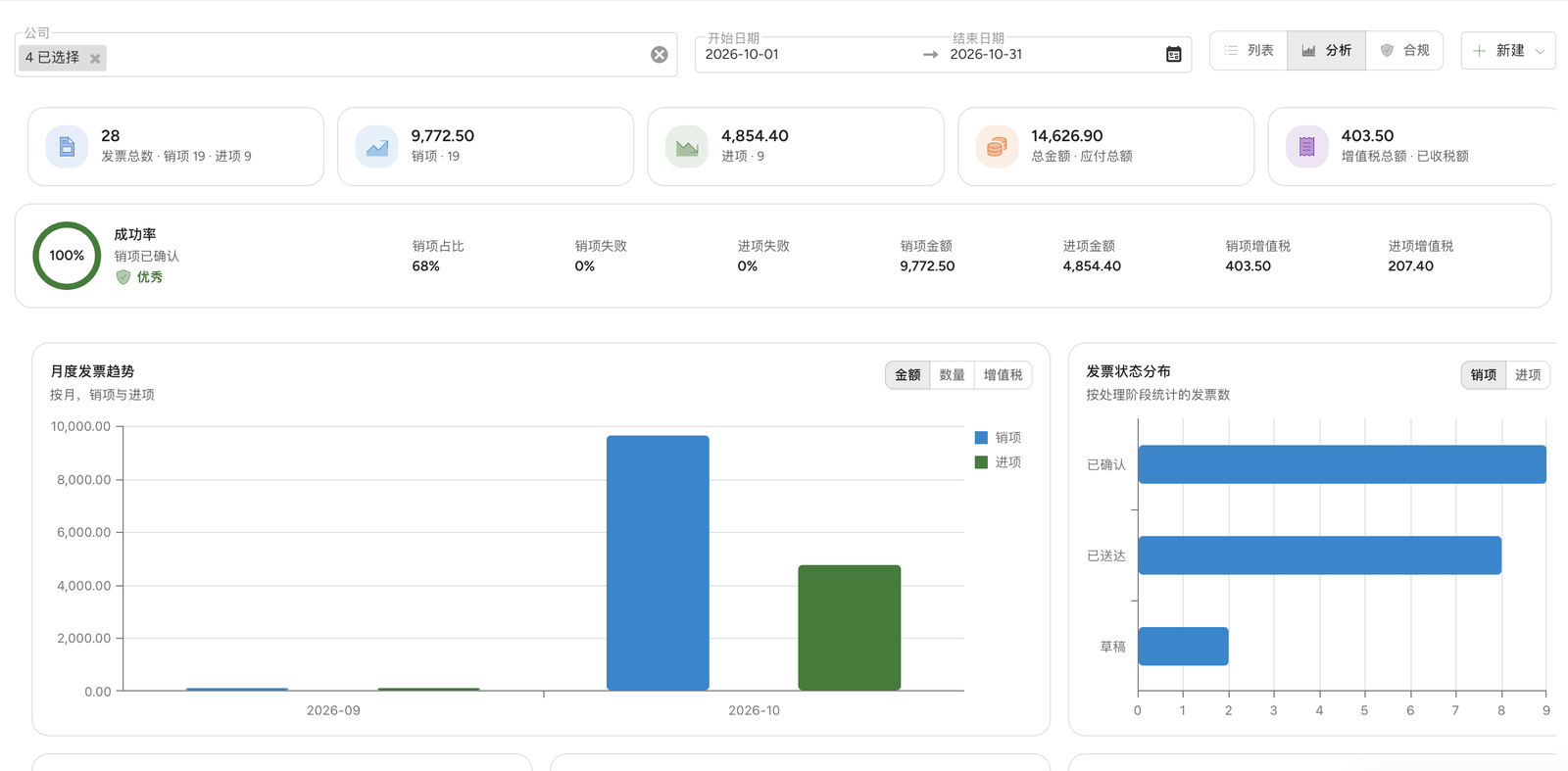 DreamAPI 电子发票分析看板
